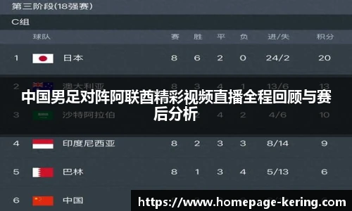 中国男足对阵阿联酋精彩视频直播全程回顾与赛后分析